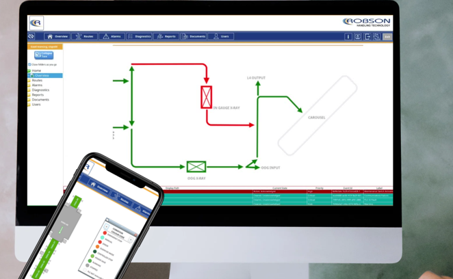 SCADA 